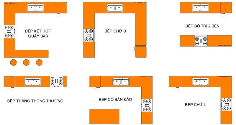 Việc hiểu rõ mặt bằng khu vực bếp giúp dễ dàng trong quá trình thiết kế để đưa ra phương án hợp lý nhất